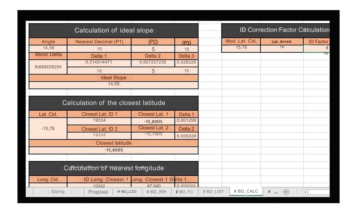 Sistema P/ Proposta E Calculo Fotovoltaicos - Solar