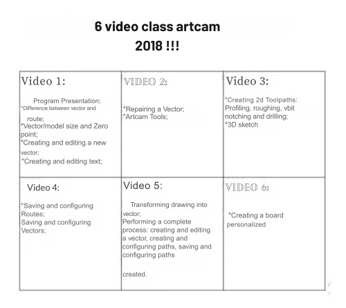 400 Vetores De Tabuas De Carne Programados,artcam 2018