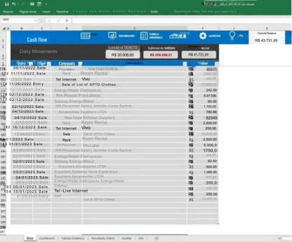 Planilha Fluxo De Caixa C/ Dashboard - Pessoal / Empresarial