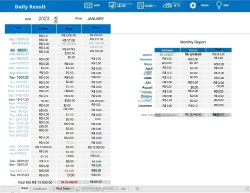 Planilha Fluxo De Caixa C/ Dashboard - Pessoal / Empresarial