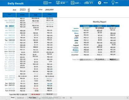 Planilha Fluxo De Caixa C/ Dashboard - Pessoal / Empresarial