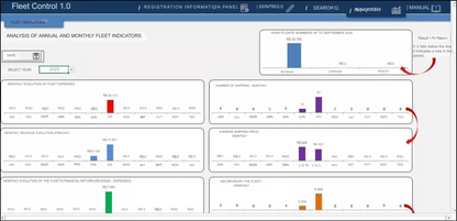 Planilha De Gestão Para Transportadoras