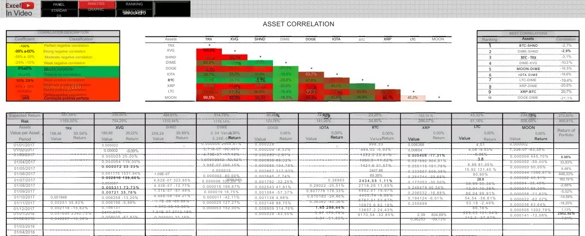 Planilha Criptomoedas - Gerecie Seus Trades/serve Para Ações