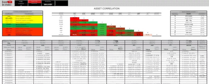 Planilha Criptomoedas - Gerecie Seus Trades/serve Para Ações