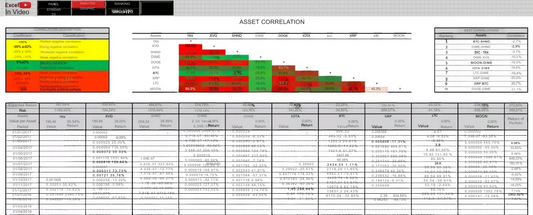 Planilha Criptomoedas - Gerecie Seus Trades/serve Para Ações