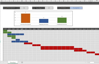 Planilha Controle De Tarefas + Cronograma De Atividades