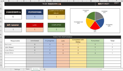 Planilha Controle De Tarefas + Cronograma De Atividades