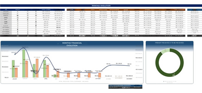 Sistema Controle De Fretes E Frotas